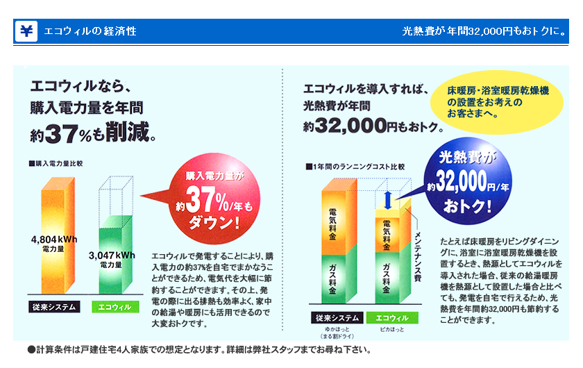 エコウィルの経済性