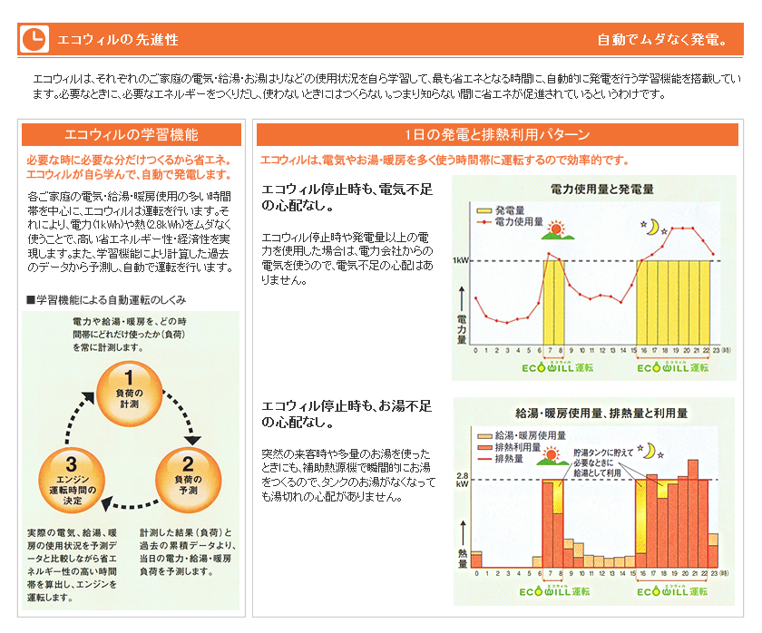 エコウィルの先進性