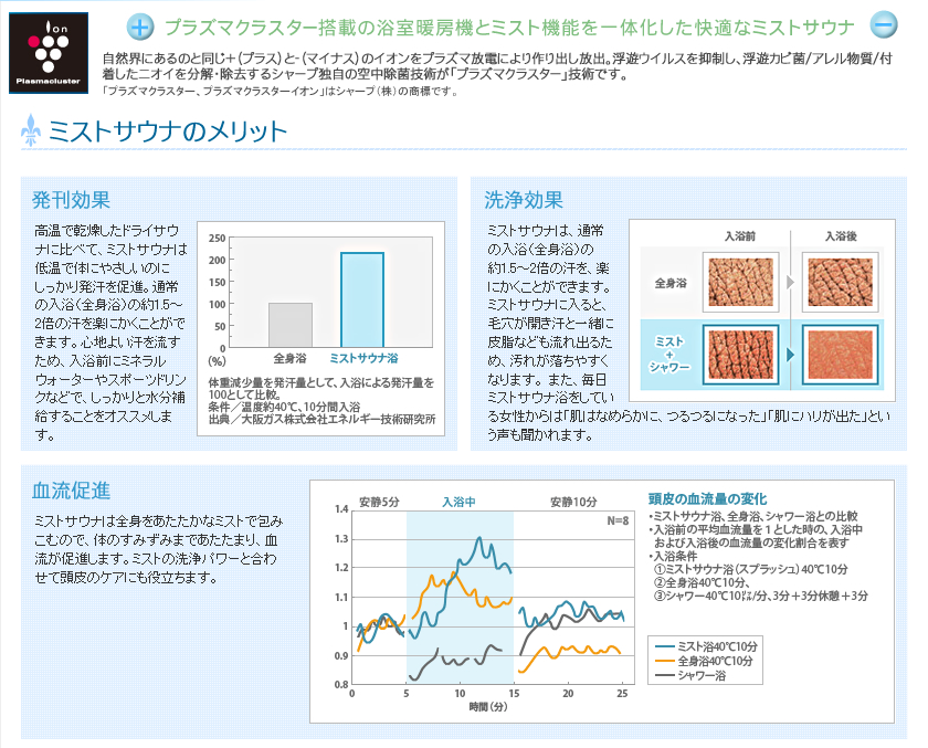 ミストサウナのメリット