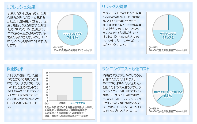 ミストサウナのメリット