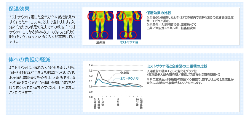 ミストサウナのメリット