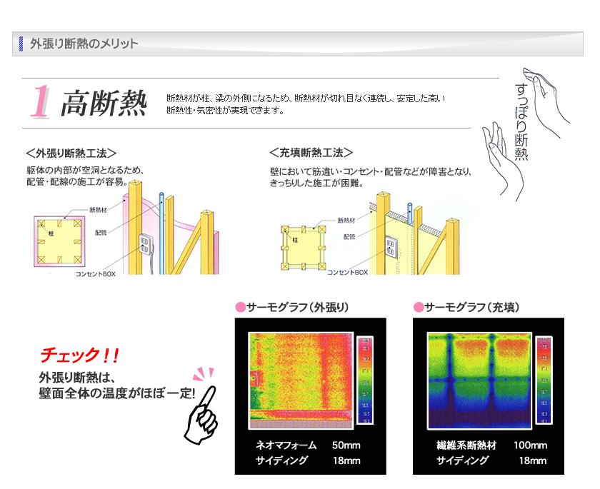 外張り断熱のメリット1.高断熱