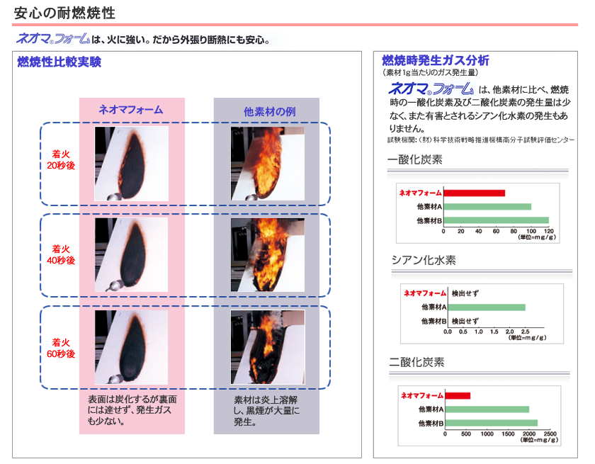 安心の耐燃焼性