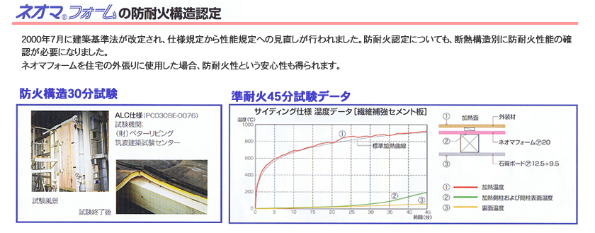 防耐火構造認定